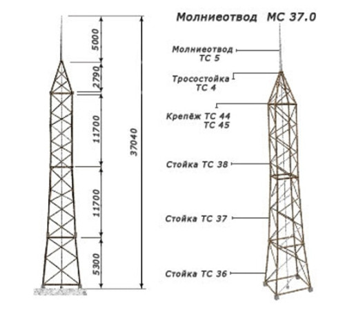 Молниеотводы отдельно стоящие в Гомеле от Спецметаллстрой